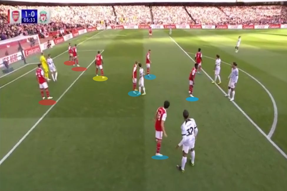 How Arsenal Defended Corners — and Some Counter-Strategies