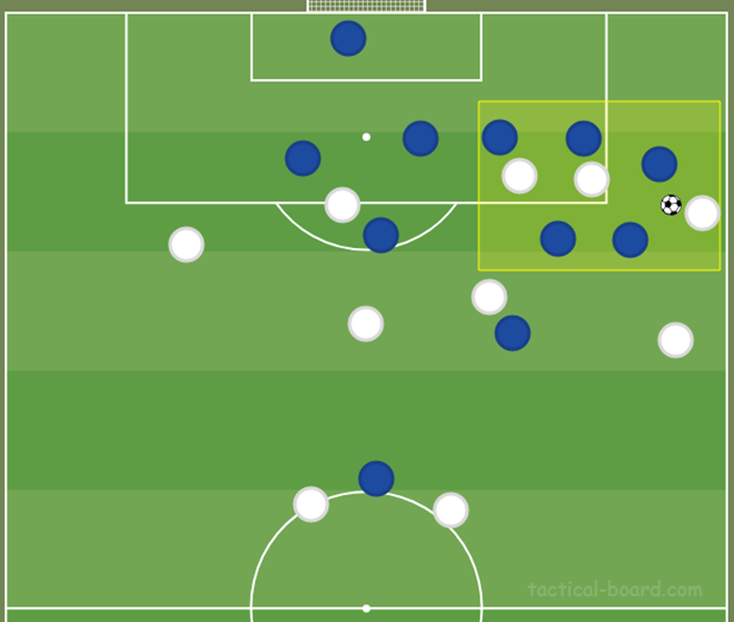 How Barça players' shape and movements limited their options