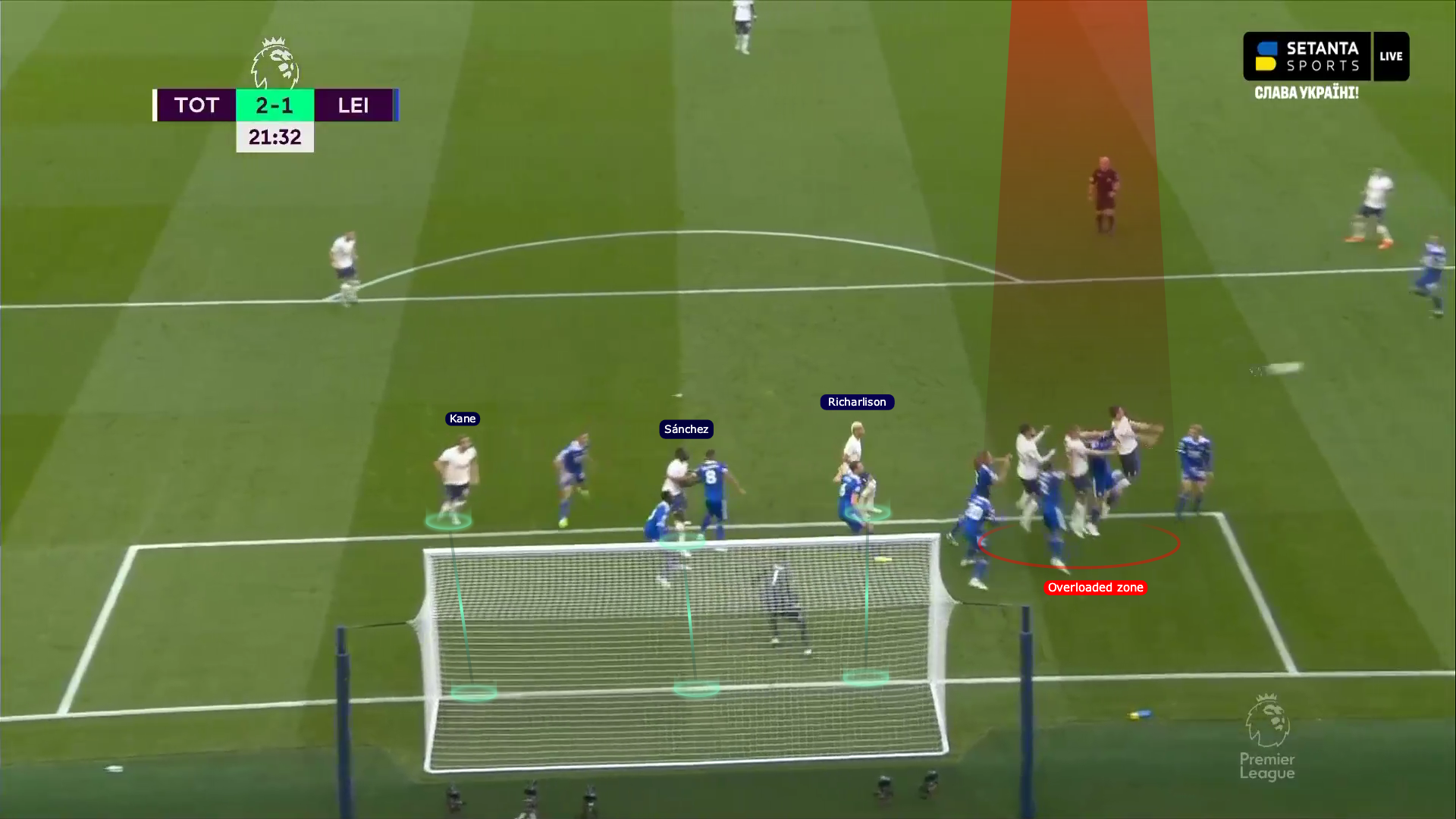 Spurs overloading the flick zone while framing the goal with other players