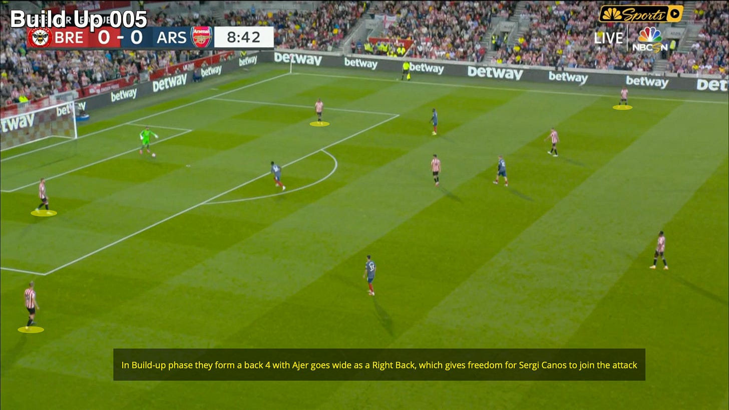 Brentford Outplayed Arsenal With Set-Pieces and High Pressing