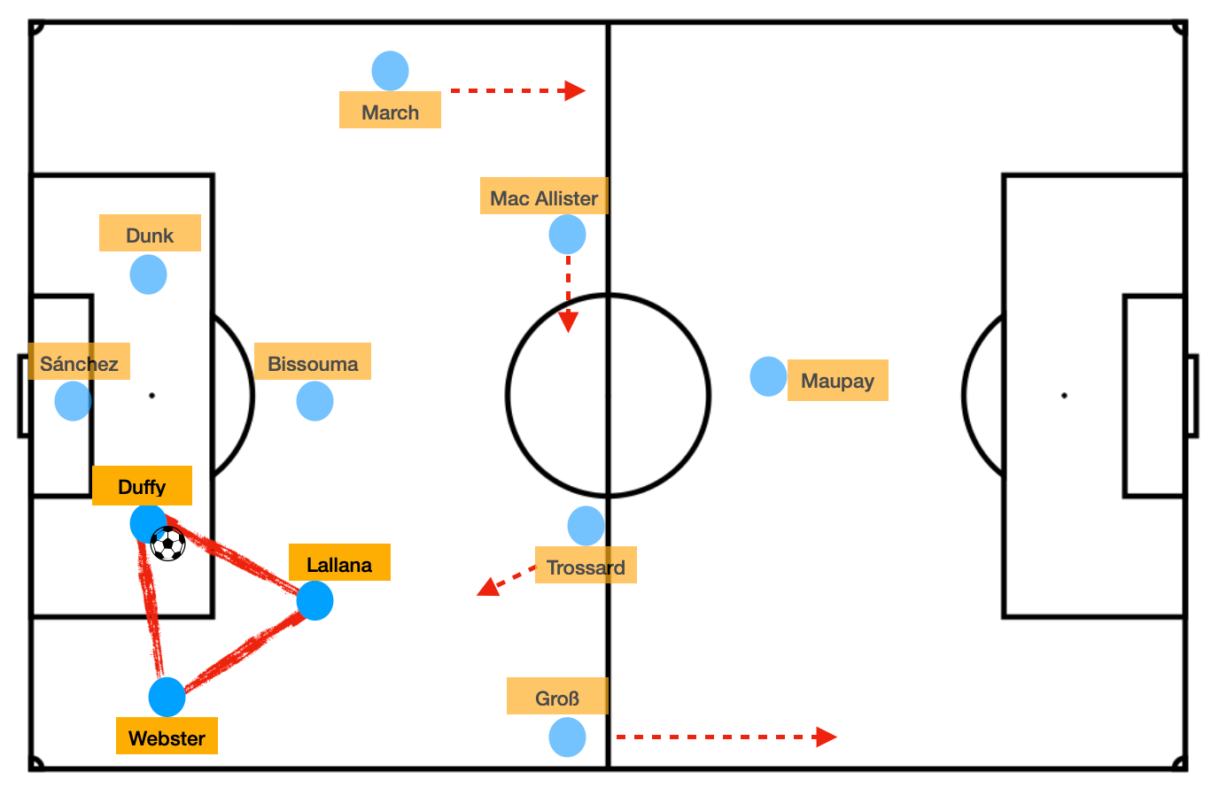 Apart From City and Chelsea, No One's Ball Progression Is Better Than Brighton's