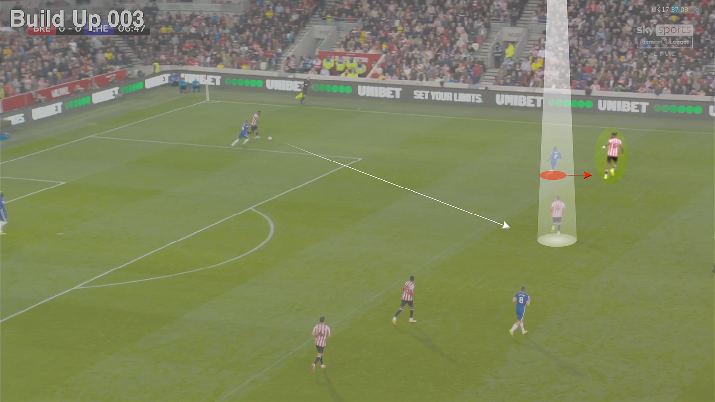 Thomas Frank Suffocated Tuchel's Side in the Last 25 Minutes