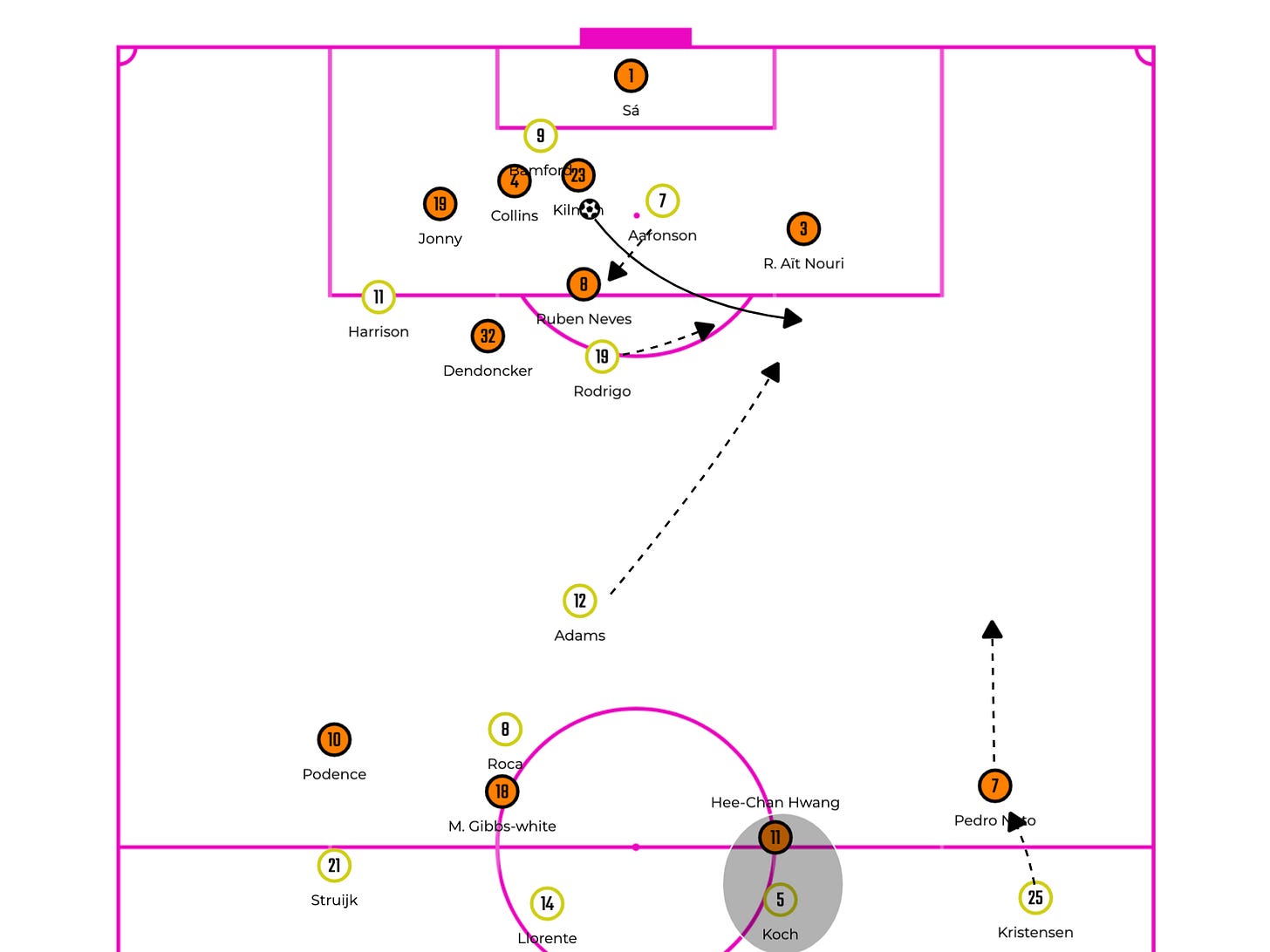Jesse Marsch's Counter-Pressing Principles at Leeds
