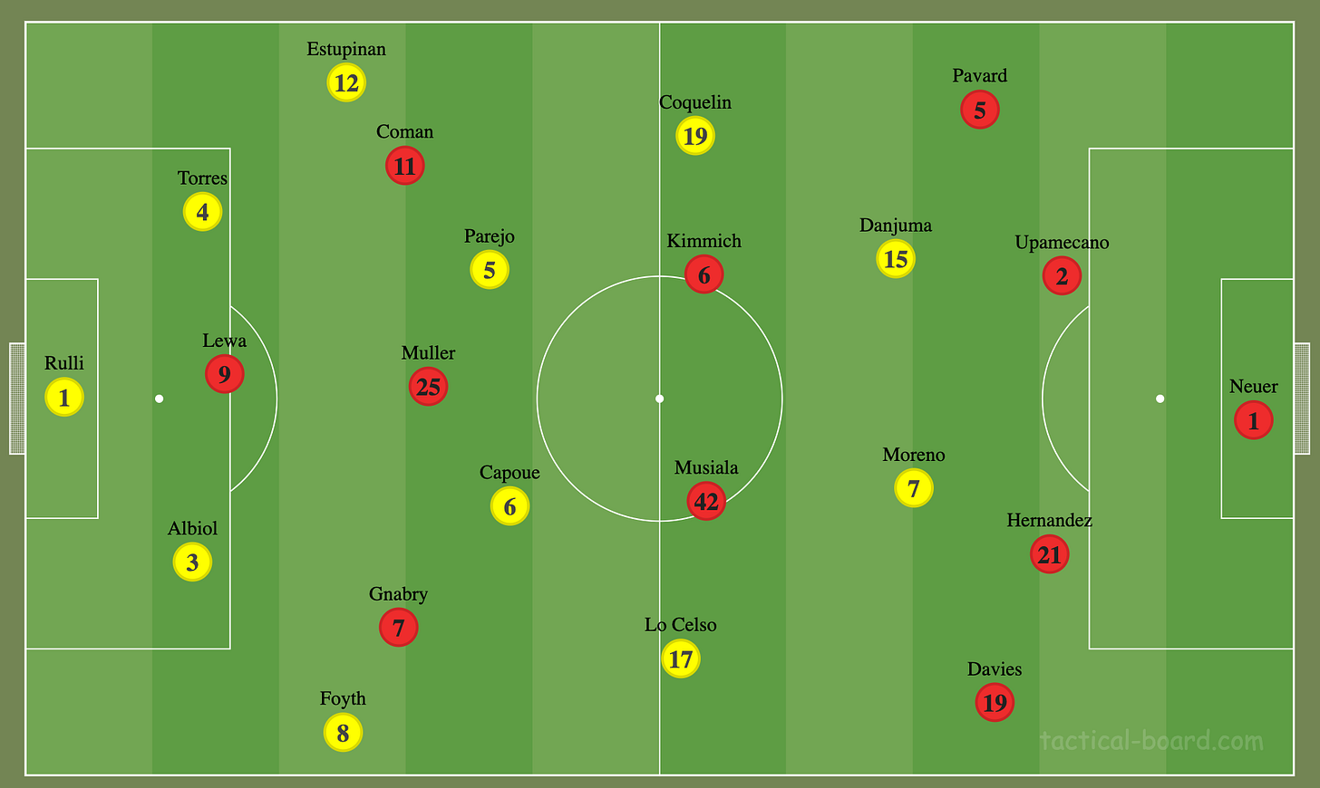 Nagelsmann's 30-Minute Press Adjustment Against Emery's Villarreal