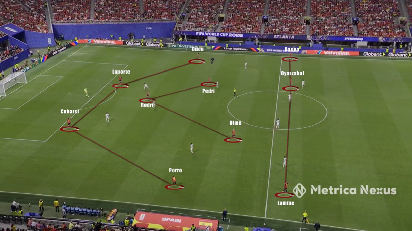 Spain's 4-3-3 in possession
