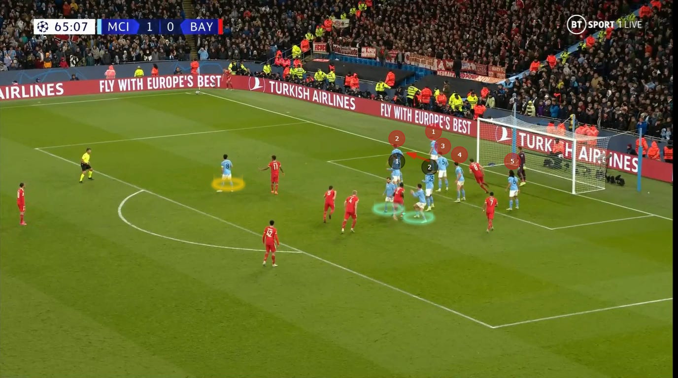 How Bayern Tried to Exploit Attacking Corners Against Man City