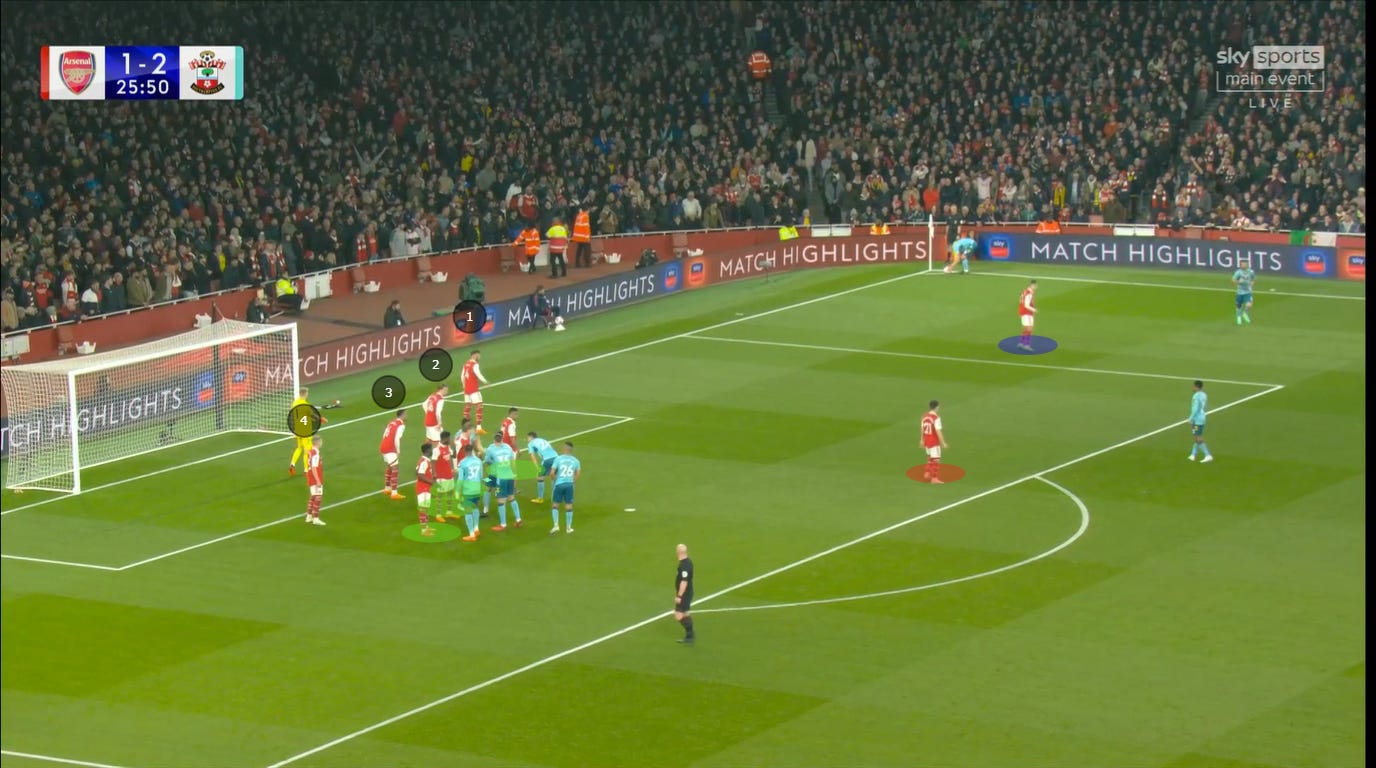 How Arsenal Lost Two Points to a Corner-Kick Goal Against Southampton
