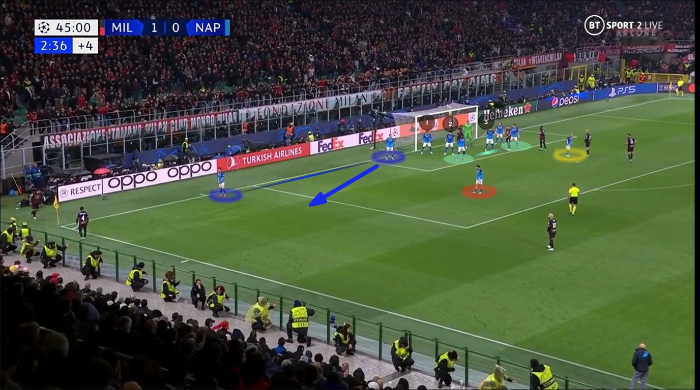 How Milan Came Close to Scoring From a Corner Against Napoli