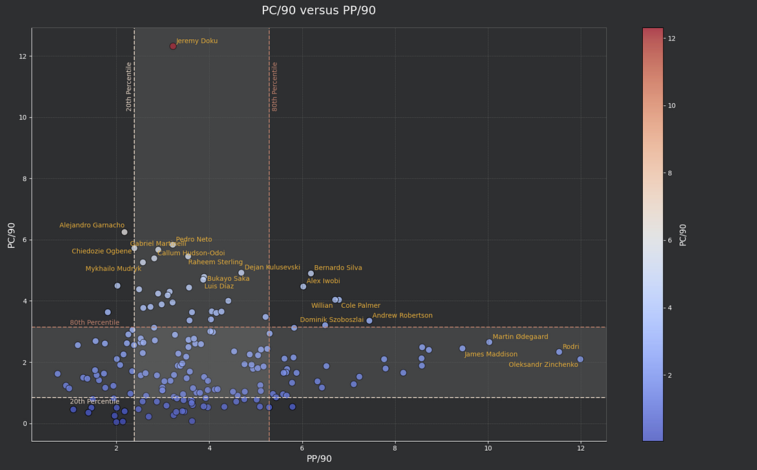 PC/90 vs PP/90