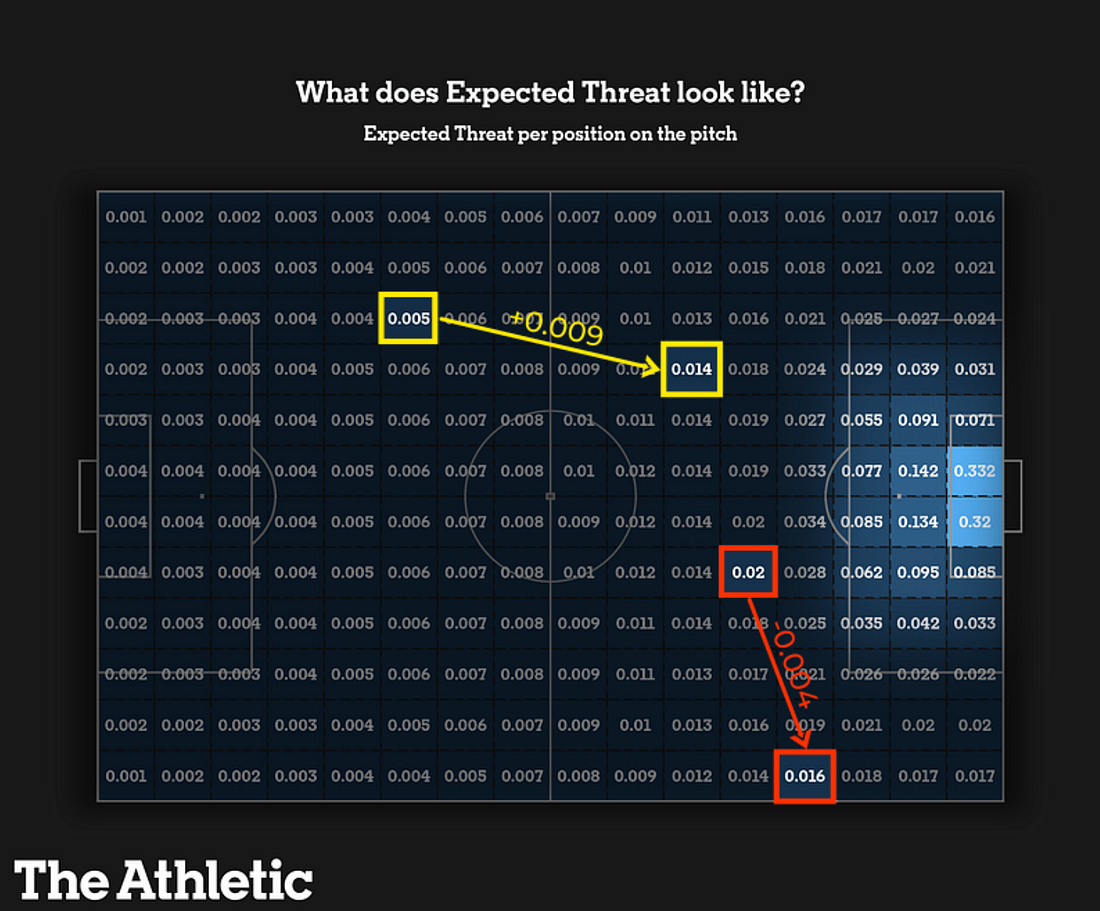 Which is a more valuable pass? Scenario A or B?