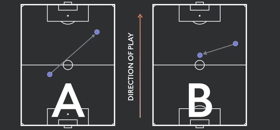 Adding teammates and opponents