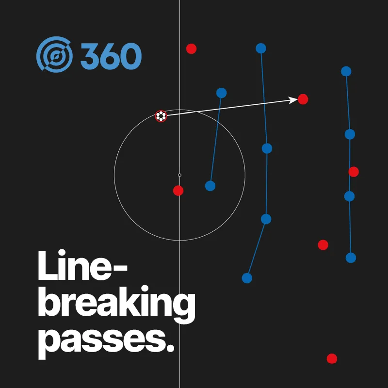 Line-breaking Passes