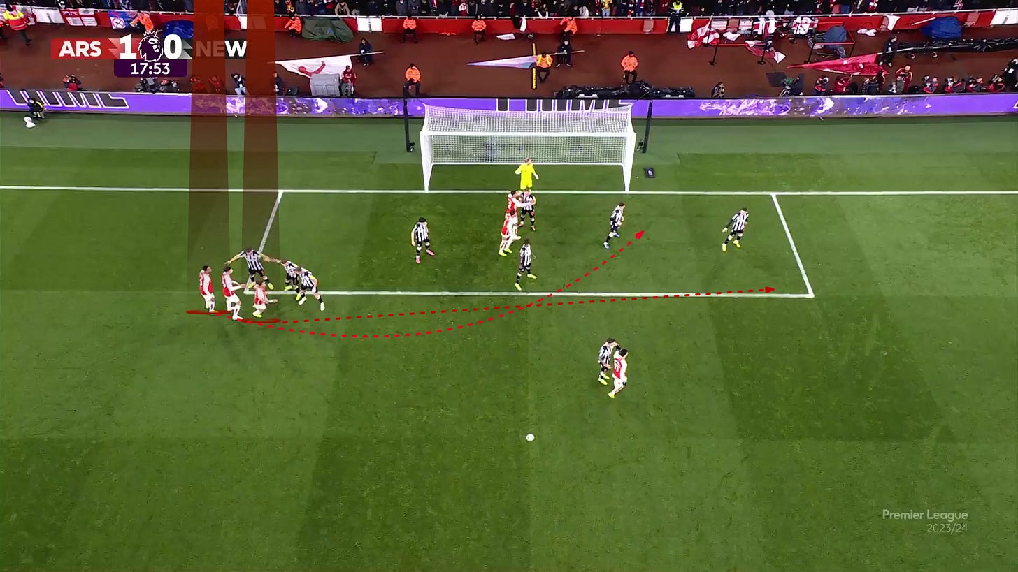 How to Defend Against Arsenal (Season 23/24)?
