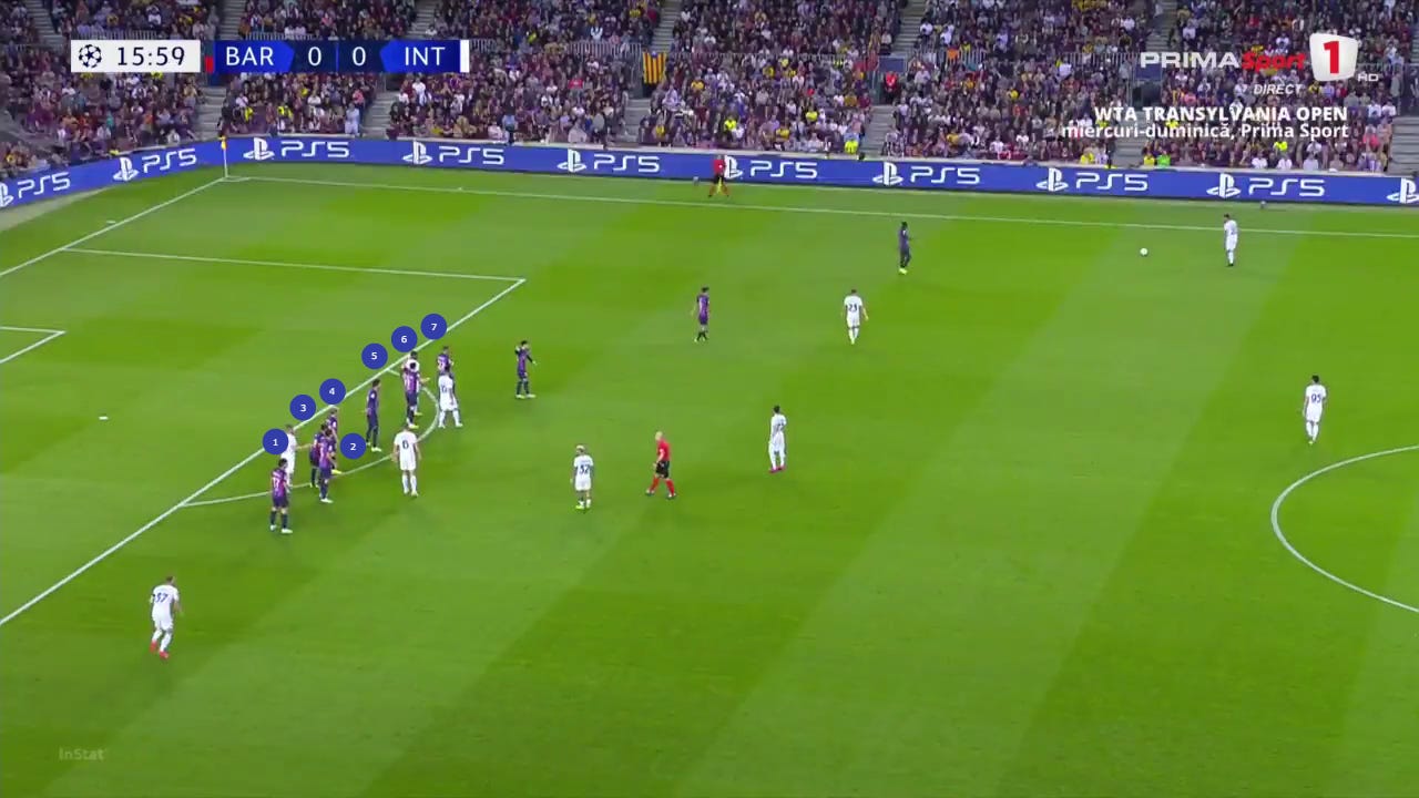 The Italian Indirect Free-Kick at Camp Nou