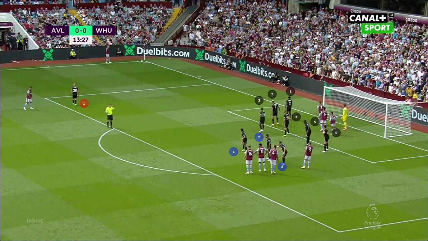 The Corner Routine Aston Villa Used Against West Ham