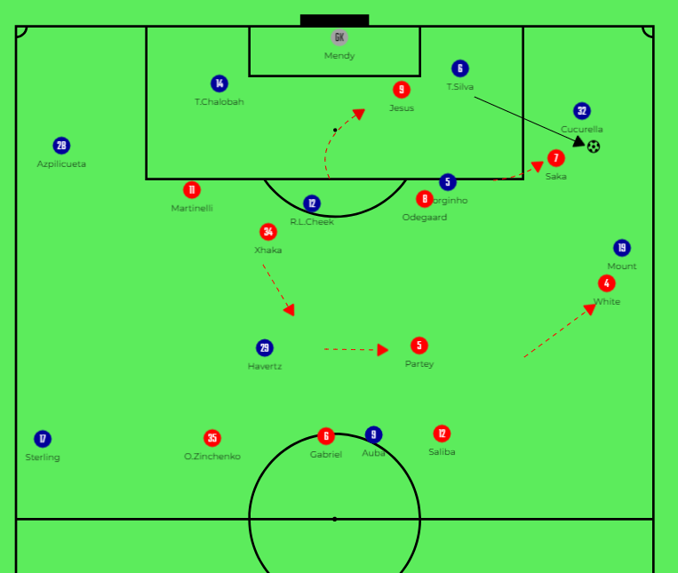 Why Chelsea Had a Bad Time Against Arsenal at Stamford Bridge