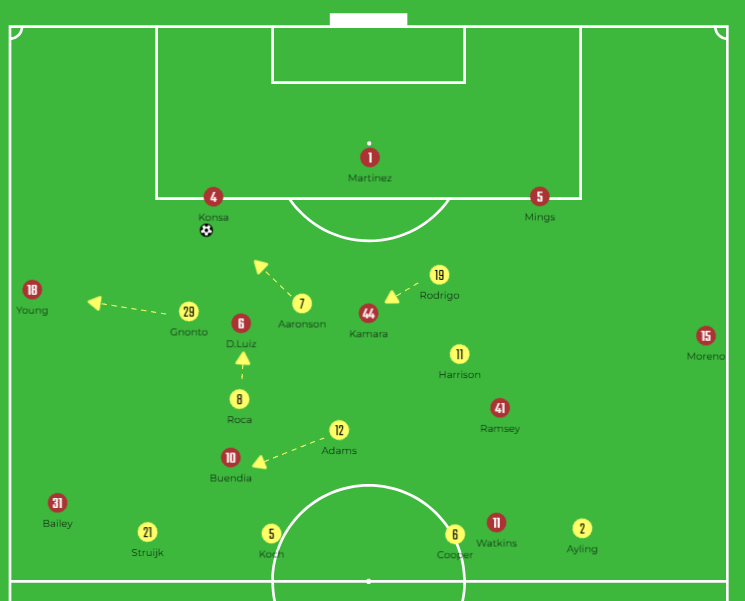 Why Leeds Were the Better Team Against Aston Villa Despite Less Possession