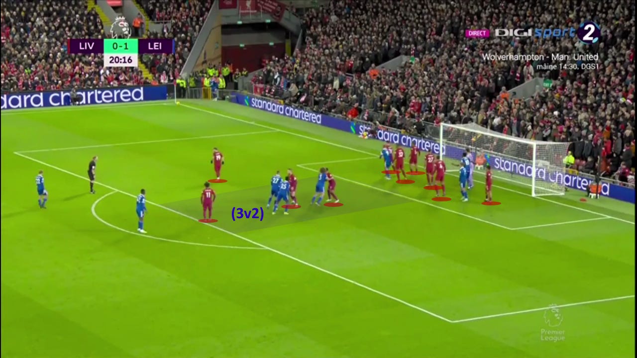 Why Did Liverpool Concede More Chances From Corners?