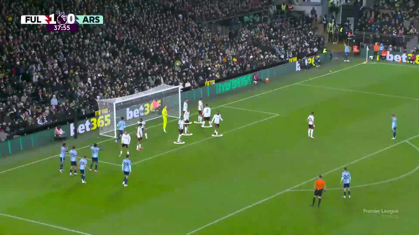 Zonal Defending: A System Outmatched by Arsenal's Corners