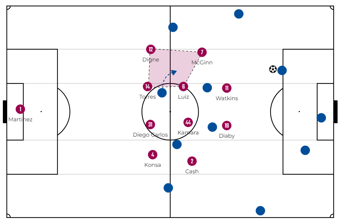 Compact lines, makes it hard for the opposing team to find a player between the lines