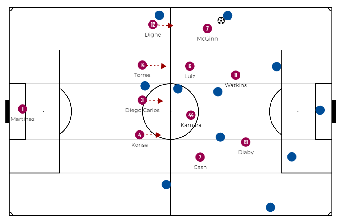 The pressure trap on the wide areas: apply the offside trap