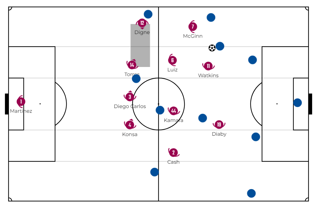 The body shapes of the back line: prioritize the inside channel