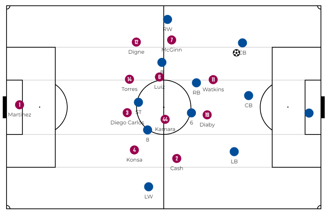 The defensive shape against the inverted Full-Back