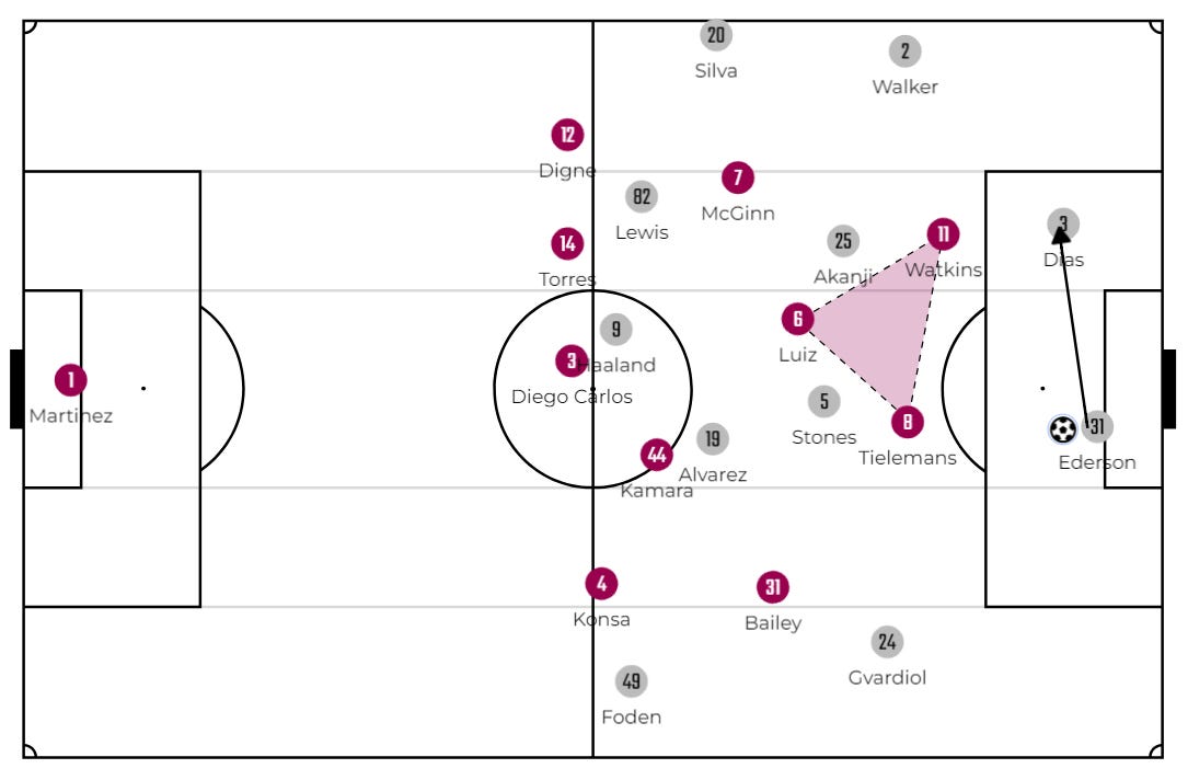 The dynamic 2-1 traiangle against Man City 1