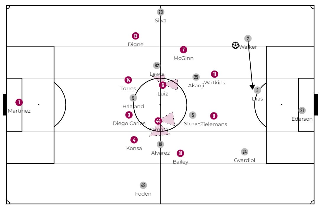 The midfielders resposibility 1