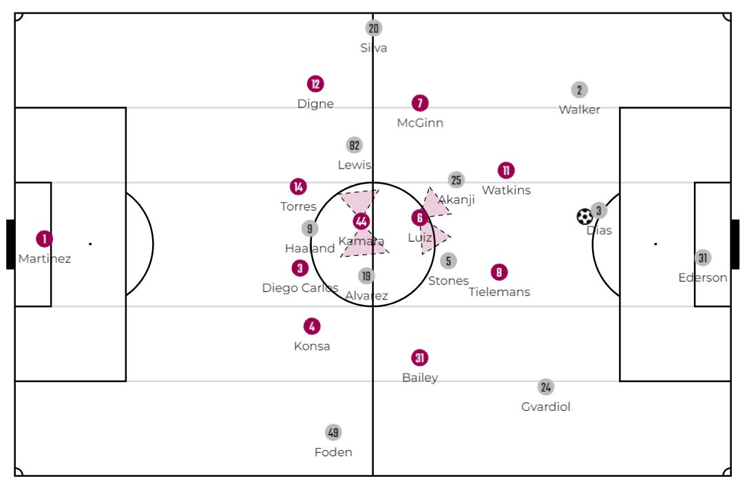 The midfielders resposibility 2