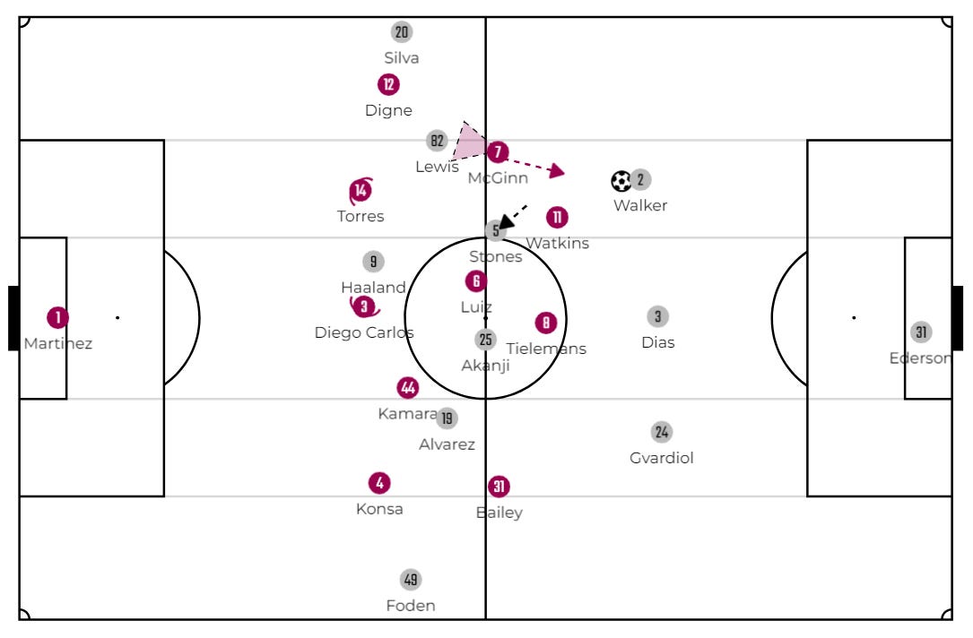 Using McGinn to cover Lewis, then he jumped tp press Walker
