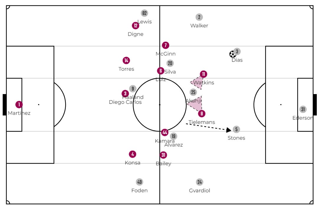 2nd half adjusment, using Stones as CB