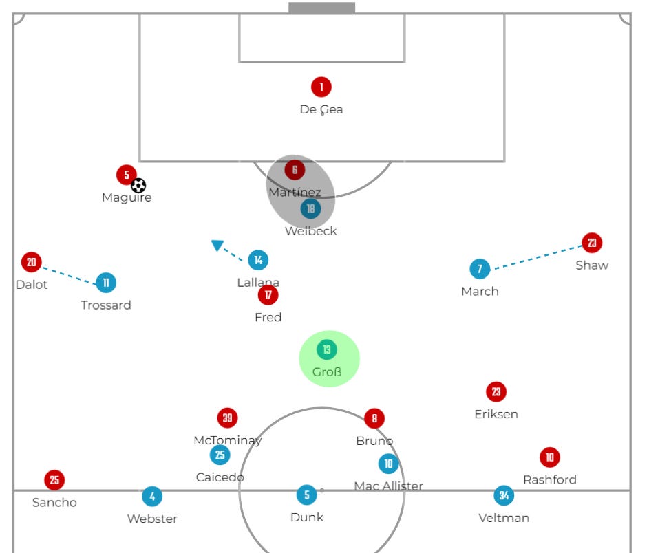 The Art of Organised Chaos: Brighton vs Manchester United